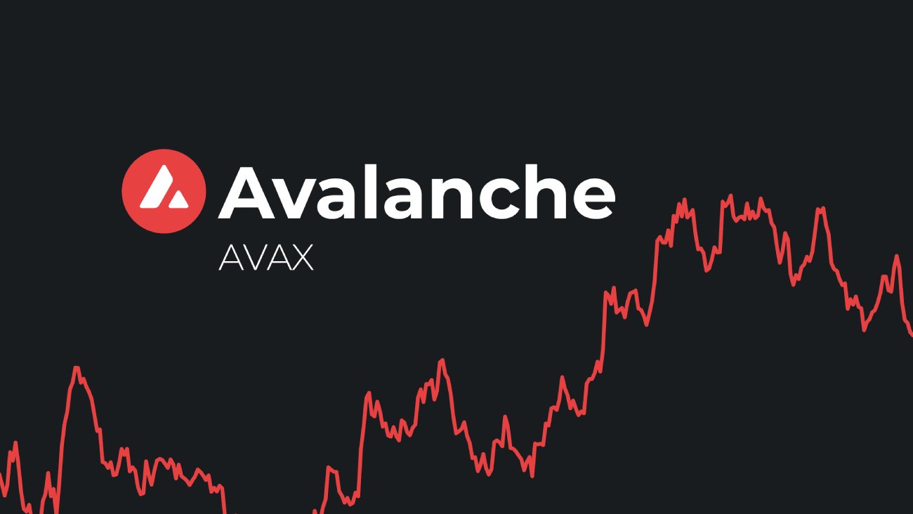 Predicción de precios Avalanche (AVAX) 2030