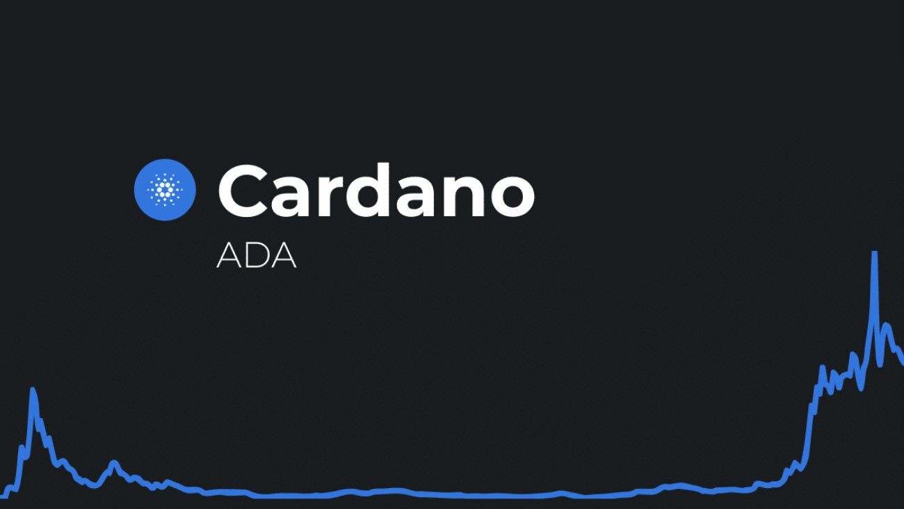 Predicción de precios Cardano (ADA) 2030