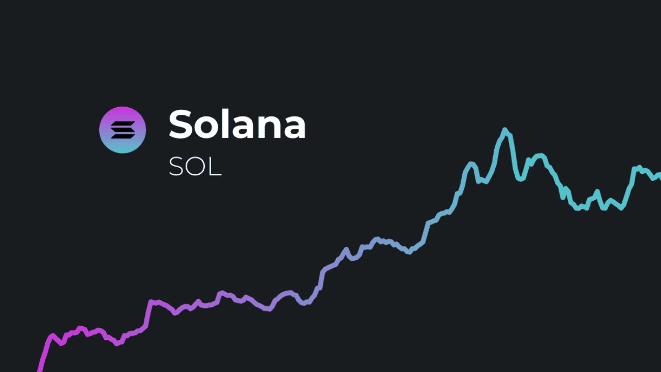 Predicción de precios Solana (SOL) 2030
