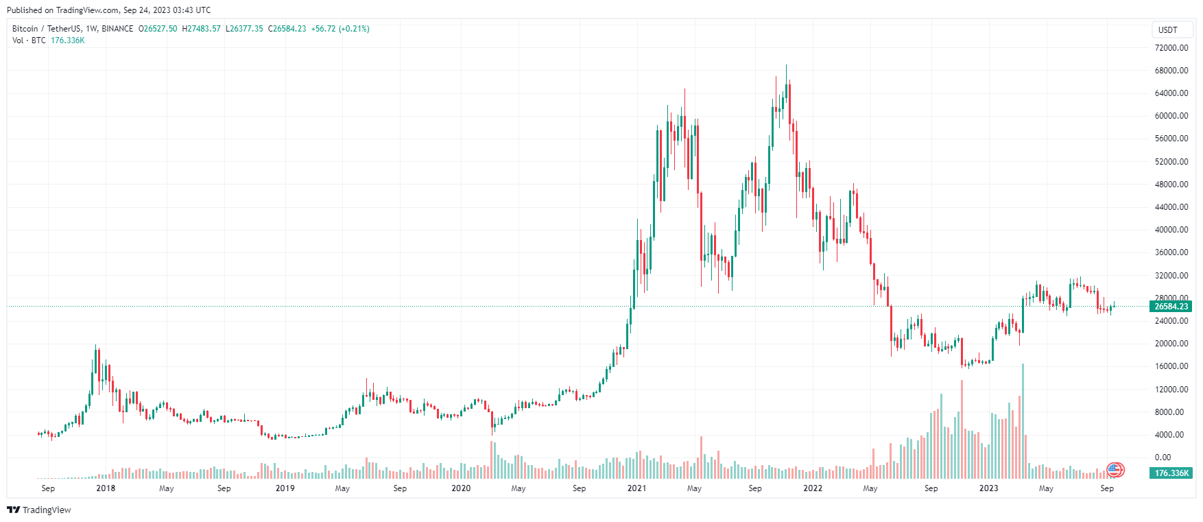 Bitcoin-grafico