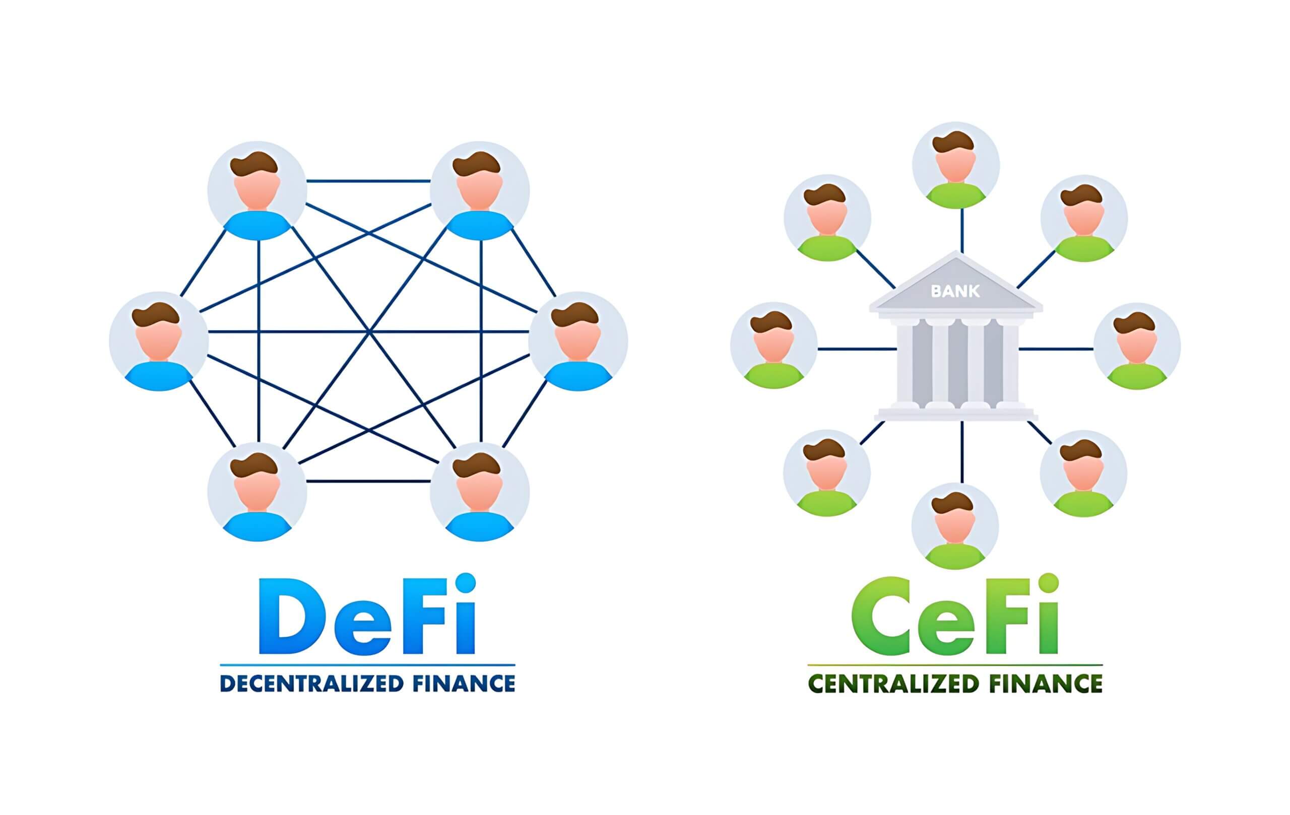 defi-cefi-CZ